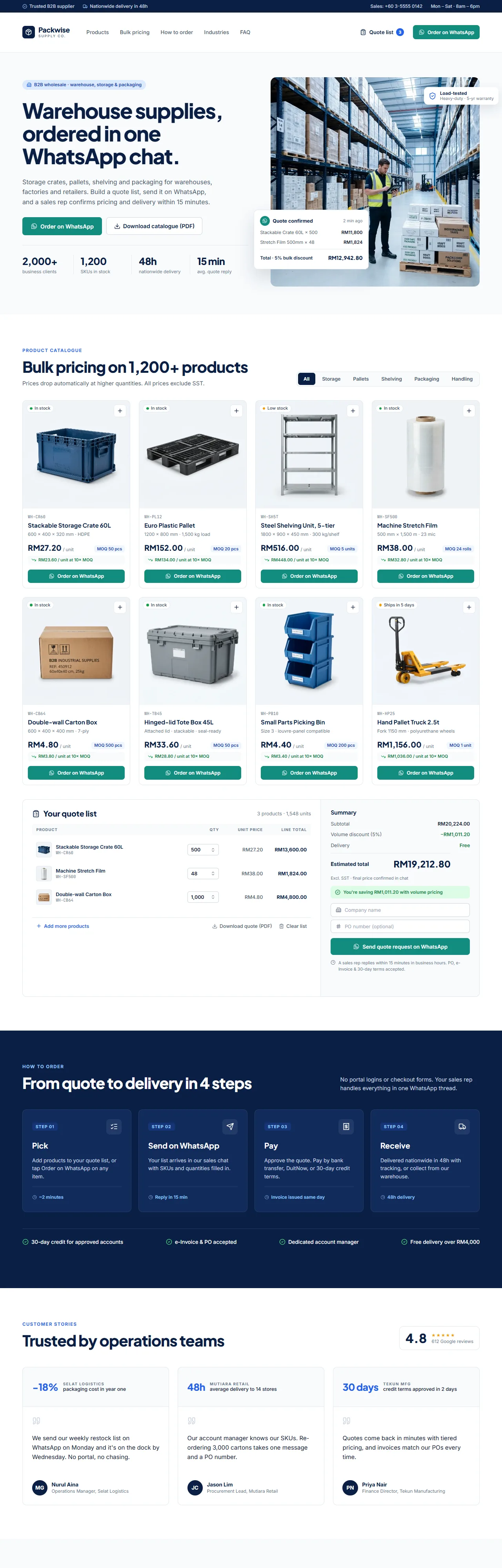 Packwise Supply website, a sample project